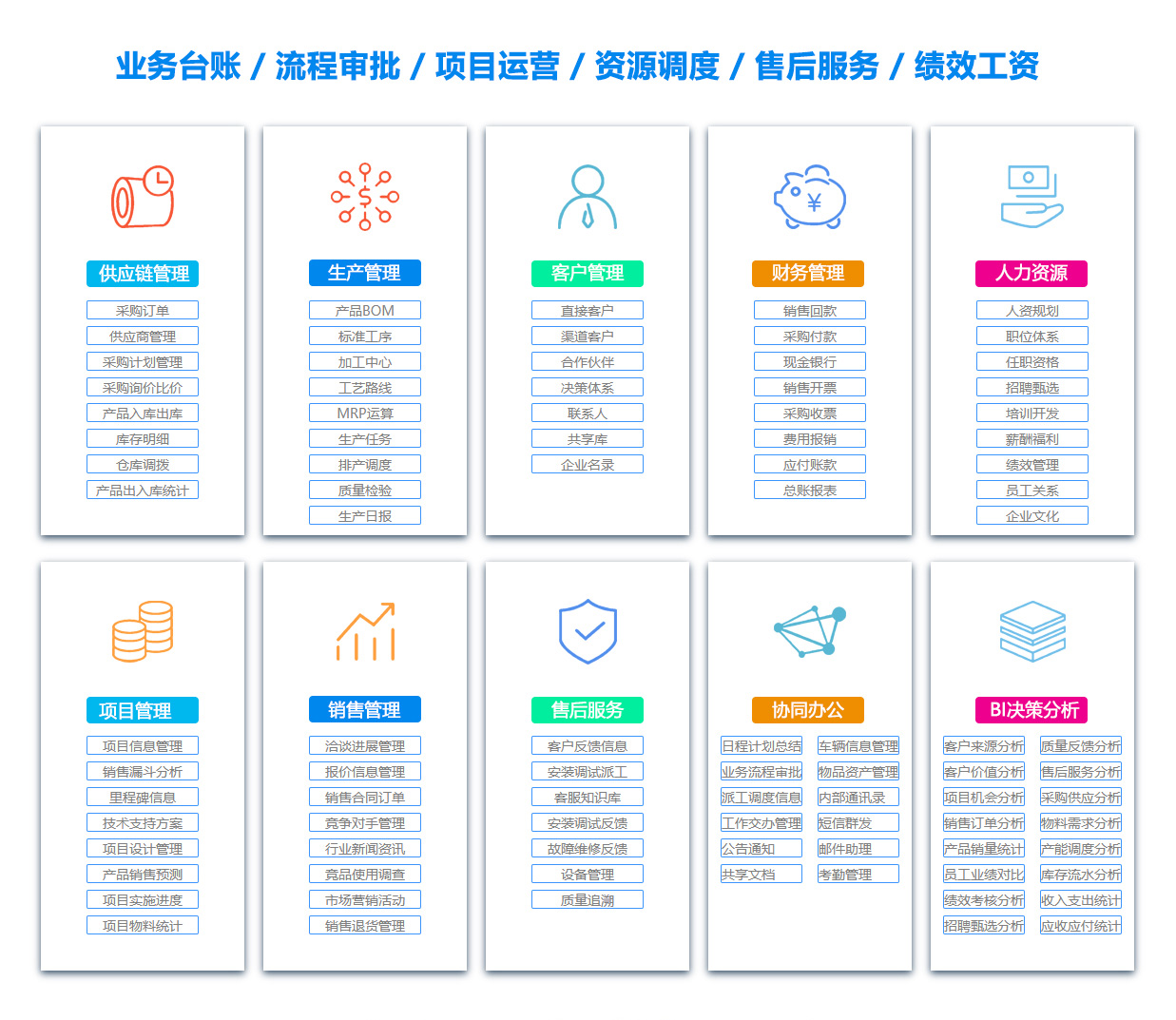凉山目标管理系统